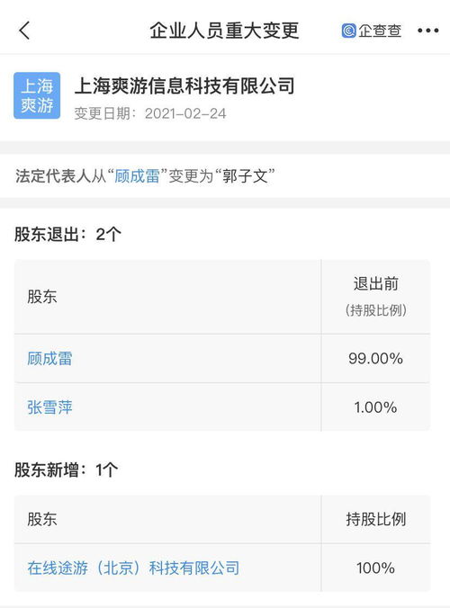 途游游戲全資入股上海爽游 加碼動漫與圖文創意領域