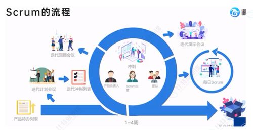 從概念到實(shí)踐 軟件測試與互聯(lián)網(wǎng)銷售的交匯